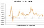 inflation-1910-2010.jpg