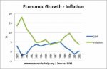 1980s-growth-inflation-500x324.jpg